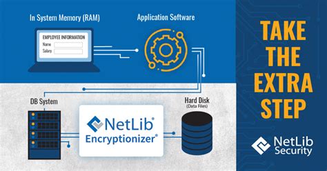 netlib encryptionizer|Iba pa.
